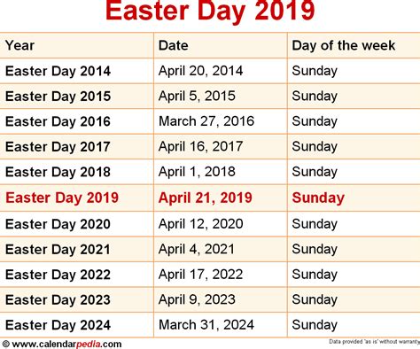 easter day 2019 calendar date
